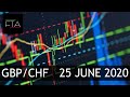 GBP/CHF H4 tutorial on Price Action