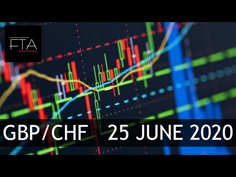 GBP/CHF MULTI-TIMEFRAME TECHNICAL ANALYSIS | 25 June 2020