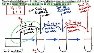 Serial dilution | A Level Biology | Paper 3 & Paper 5