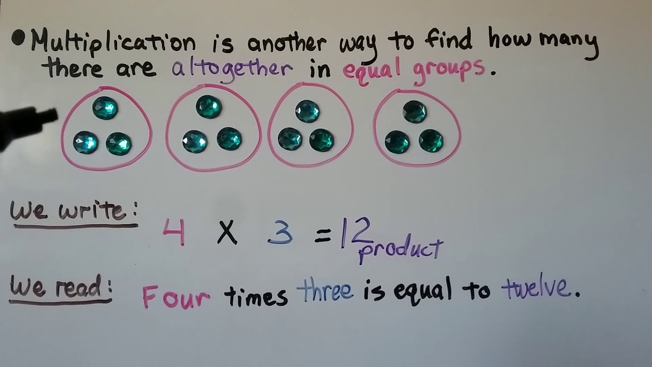 Multiplication Facts Small Cards Repeated Addition, 3 VERSIONS