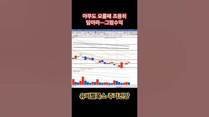 아무도 모를때 조용히 담아라 유비벨록스주가전망 두산로보틱스 대장주 로봇관련주
