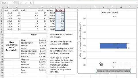 Standardizing font and style | Excel Density lab report | $