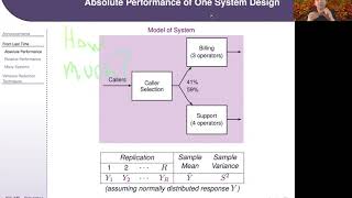 IEE 475: Lecture K1 (2020-11-17) - Variance Reduction Techniques, Part 1 - CRN's & Control Variates