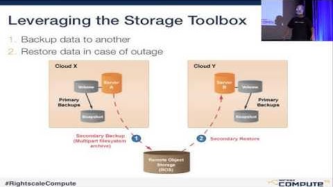 ServerTemplate Best Practices - RightScale Compute 2013