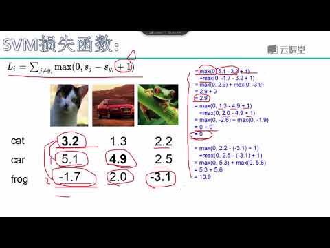 python数据分析与机器学习实战-课时66.神经网络-损失函数.flv_d