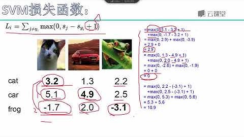 python数据分析与机器学习实战-课时66.神经网络-损失函数.flv_d