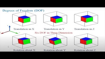#What #is #Degree #of #freedom #Degree #of #Freedom #Animation #DOF structural Analysis