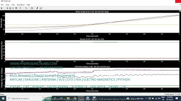 Frequency control of PV Wind microgrid using Virtual synchronous Generator -MATLAB SIMULINK