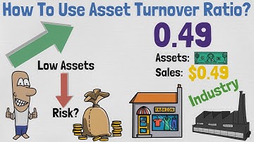 Asset Turnover Ratio Explained | Financial Ratios Explained #19