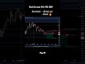 Day 16 – Greed = Loss ❌ | EURUSD Trade