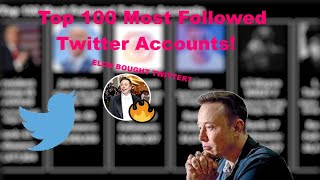 Top 100 Most Followed Twitter Accounts Comparison