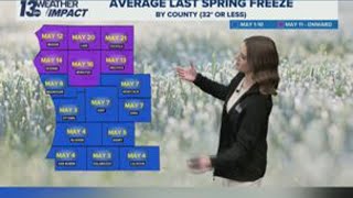 When is our last average spring freeze across West Michigan?
