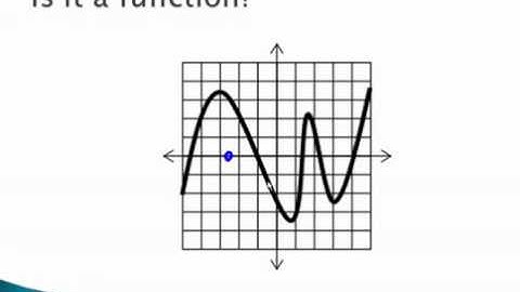 Functions - Definition and Vertical Line Test - YouTube.mp4