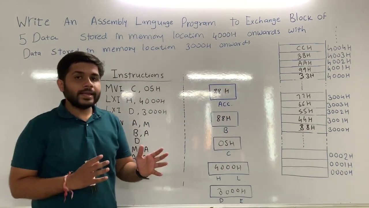 ALP To Exchange block of data from 4000H Onwards to 3000H Onwards