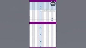Clicktips - Shortcuts Part 1 #madewithfusion