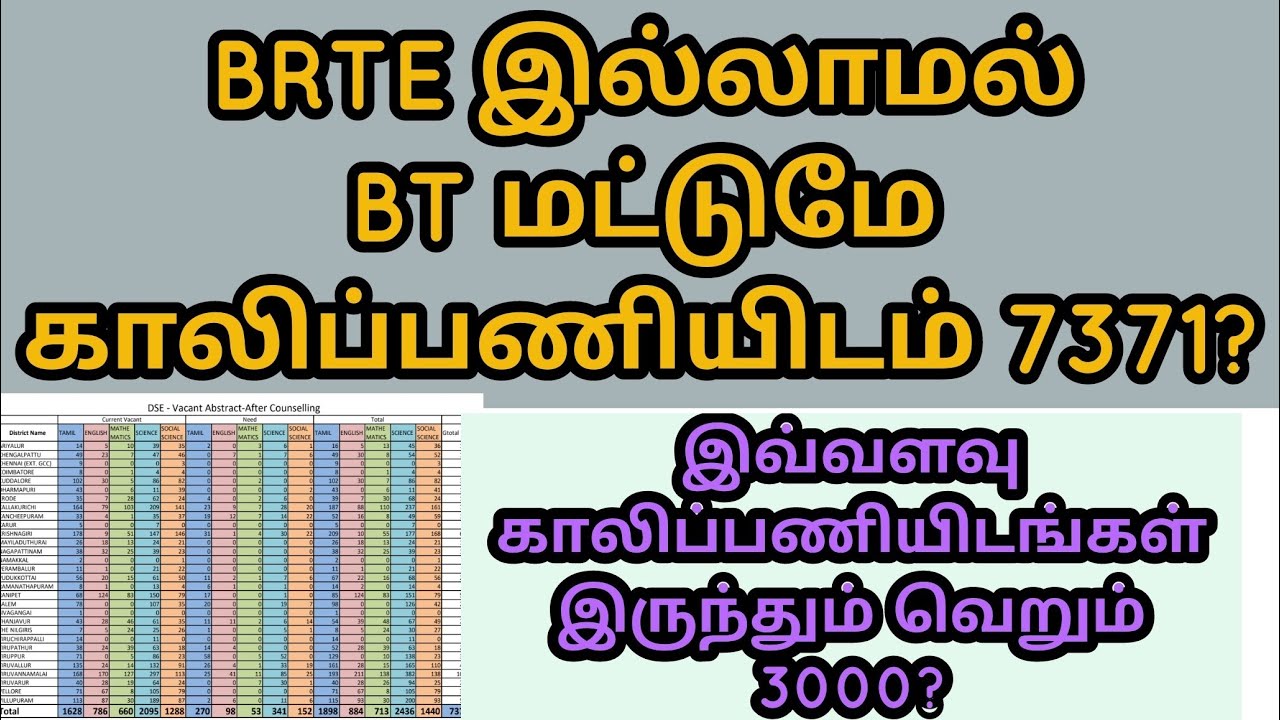 BT மட்டுமே 7371 காலிப்பணியிடங்கள்? முத்தமிழறிஞர் வழியில் சமூகநீதி காத்திடுக.