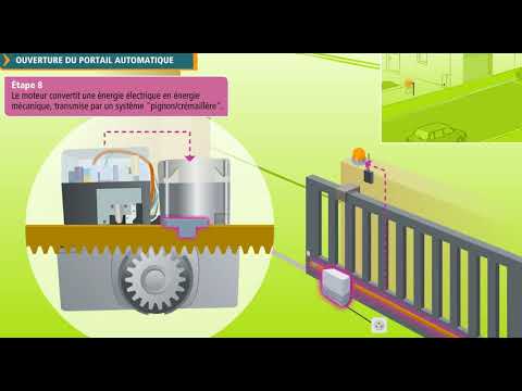 4-seq2-S2- Les flux d'énergies et d'informations Le portail