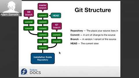 Fedora Classroom: Writing Fedora documentation 101