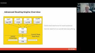 October, 2024 Spark User Summit: Advanced Routing Engine (ARE) - Part 1 of 2