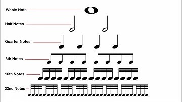 Drummers, It