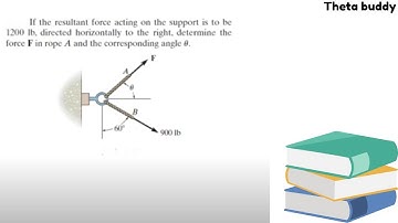 If the resultant force acting on the support is to be 1200 lb, directed horizontally to the right,