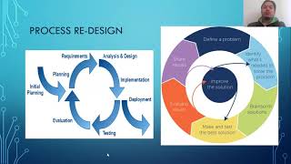 Itech 7415 Project Reflection Net Worth