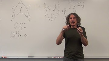 Category Theory 5.1: Coproducts, sum types