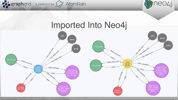 Master Data Management with Neo4j: Merging Two Financial Institutions