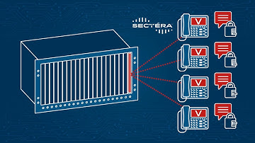 REDCOM Secure Voice Gateway