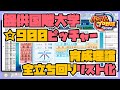 【パワプロ2020サクセス】提供国際大学で☆900ピッチャーを作るための全行動をリスト化して立ち回り紹介！！！投手育成理論