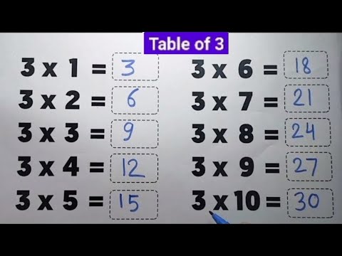 3 marta 12 video keldi