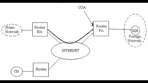MOBILE IP||MOBILE COMPUTING||UNIT-3