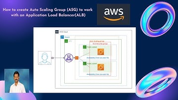 How to create Auto Scaling Group (ASG) to work with an Application Load Balancer(ALB)