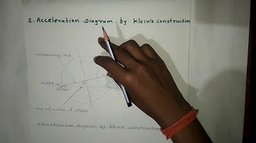 ( unit -2) theory of machine (Kleins Construction for single slider crank mechanism)