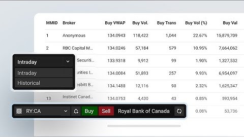 Quotestream - Using the Net House Summary Module