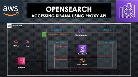 AWS OpenSearch | Creating an OpenSearch domain within a VPC and accessing it using Proxy API