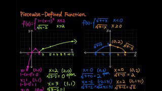 1.6 Part 4: Sketch the Graph of Piecewise Defined Functions (non-linear functions) | Precalculus