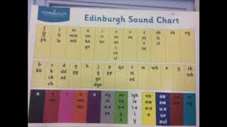 Mrs Davies Spelling - Activity grid