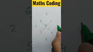 Maths Coding(Part-1)
