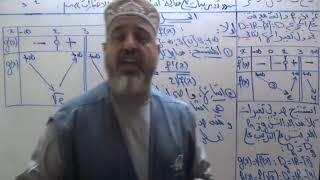 إستنتاج جدول تغيرات دالة مركبة المثال 6