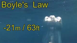 Boyle's Law in freediving