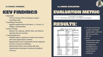 Multiple Logistic Regression Based Visualisation of E-Commerce Purchase Data