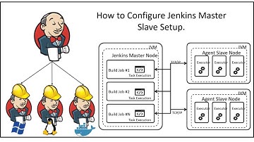 Jenkins Master & slave architecture and entire configuration | must watch #aws #devops #cicd