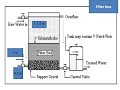 Water Purification on a large scale- Slow Sand filtration