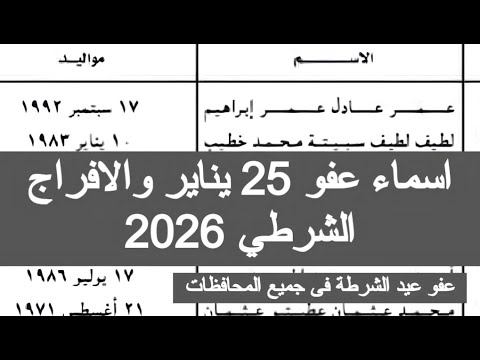 اسماء عفو 25 يناير والافراج الشرطي 2026 عيد الشرطة العفو الرئاسي الجديد المفرج عنهم فى يناير اليوم