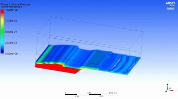 ANSYS-Simulation of waves.