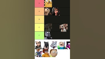 Pro MultiVersus Tier List! PT2 #shorts