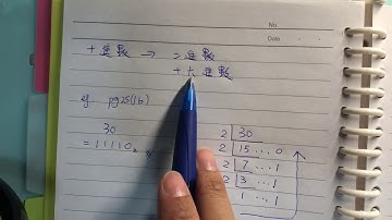 十進數轉十六進數