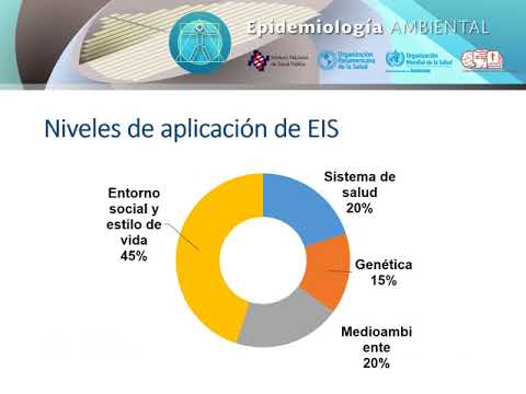 Vídeo: Evaluación Del Uso De Evaluaciones De Establecimientos De Salud Locales En Afganistán: Un Estudio Piloto De Un Nuevo Método De Investigación