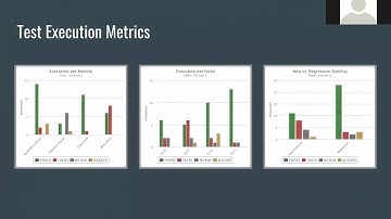 Valuable Testing Metrics You Cannot Afford to Ignore - PractiTest Webinar